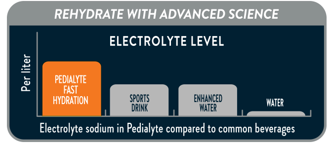Fast Hydration Electrolyte Chart