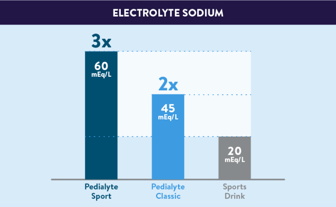 electrolyte charting diagram